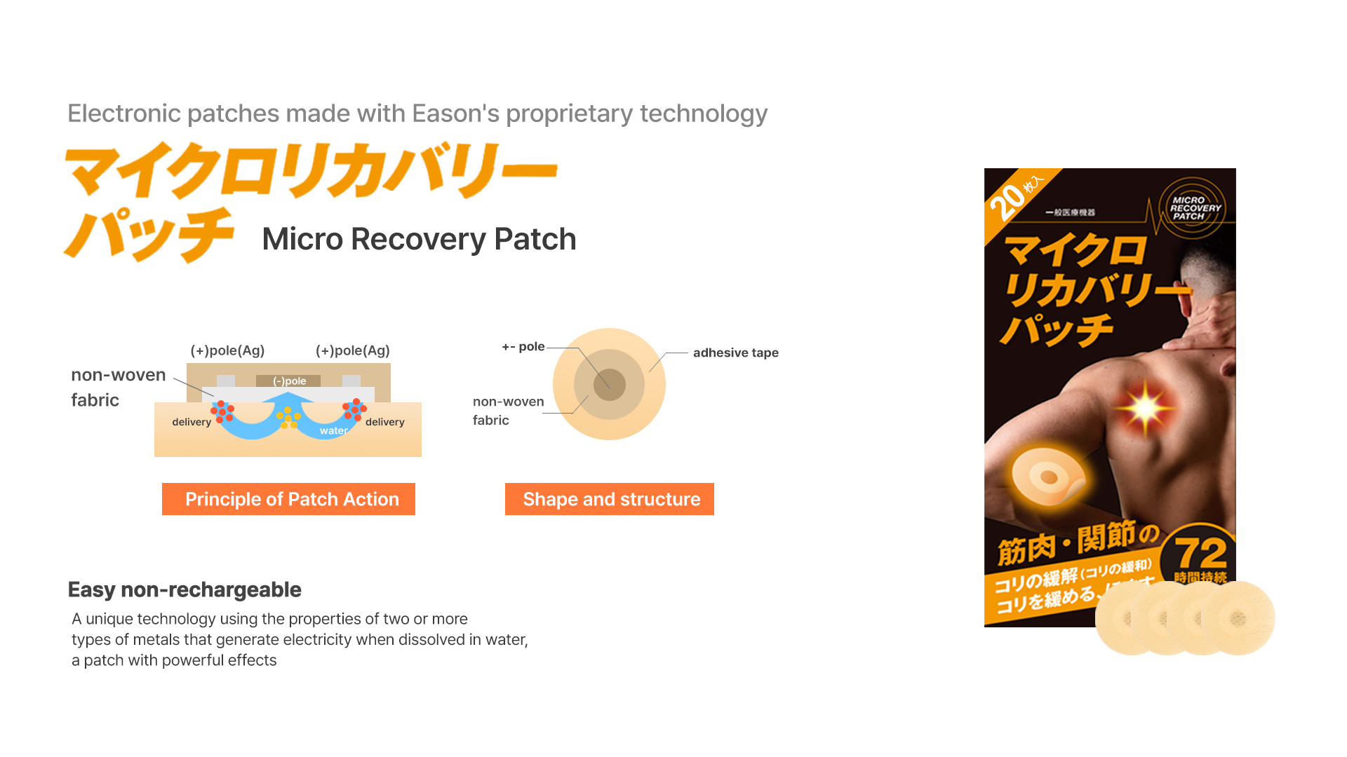 Micro Recovery Patch